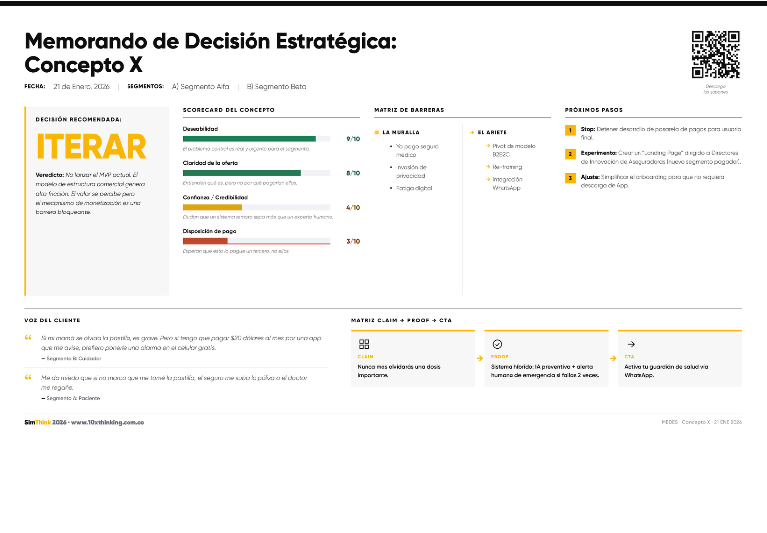 Ejemplo del Memorando de Decisión Estratégica entregado por SimThink — una página con veredicto, scorecard, voz del cliente y próximos pasos.