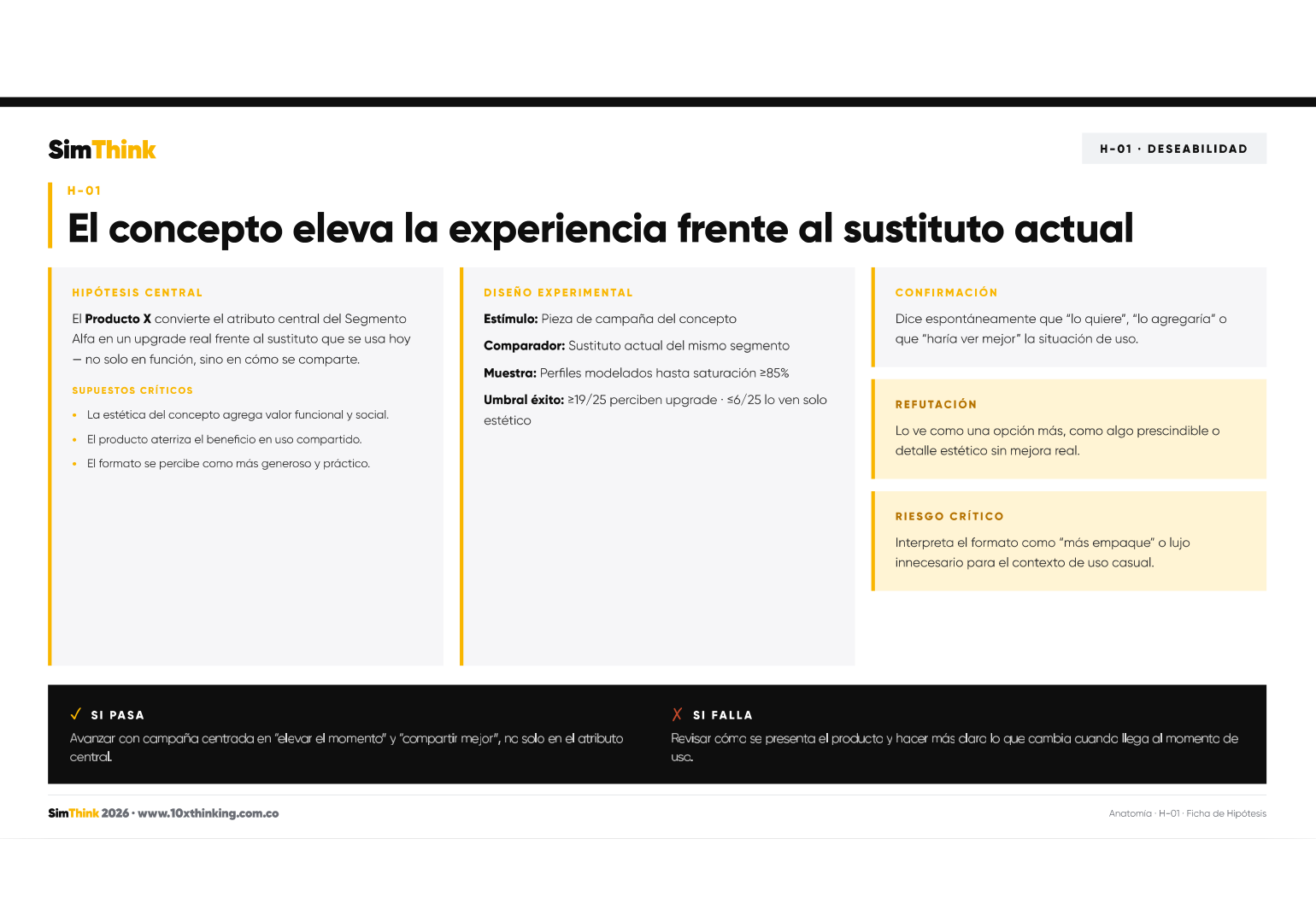 Ficha de hipótesis SimThink — captura de la página 1 con segmento, claim, barreras y criterios de veredicto.