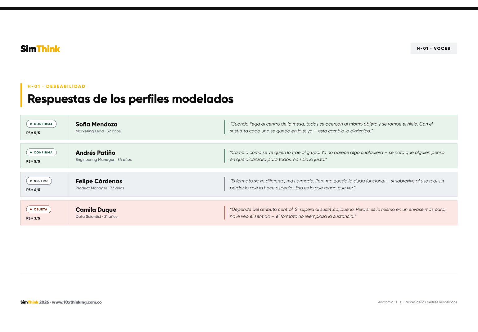 Voces de los perfiles SimThink — captura de respuestas a profundidad clasificadas como confirma, neutro u objeta.